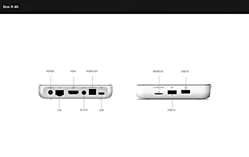 Mediaplayer (Android Tv box) Homatics Box R 4K
