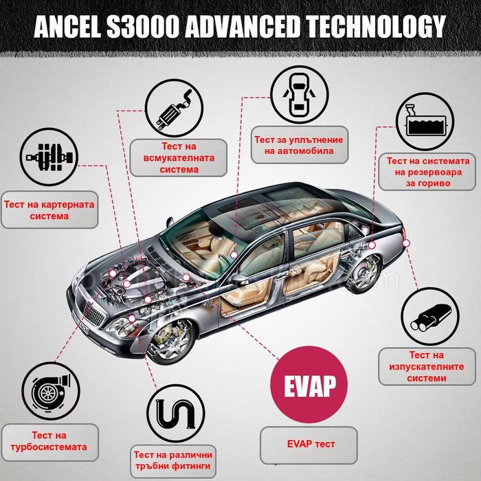 Пушек машина с вграден компресор. За тест на EVAP, турбо система и др.