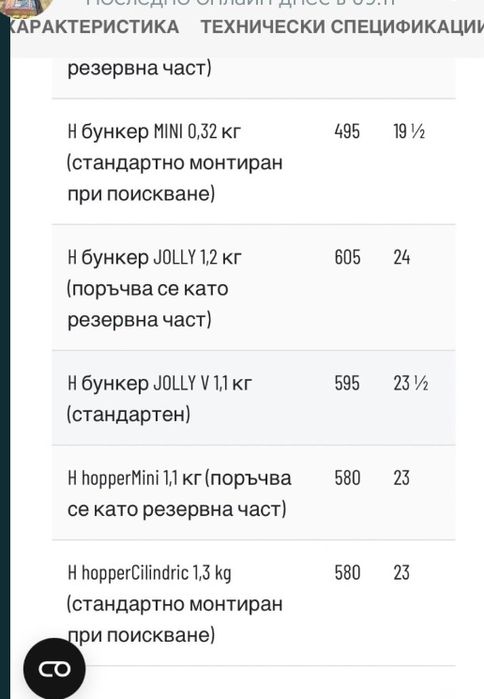 Професионална електронна кафемелачка Mazzer Super Jolly V pro