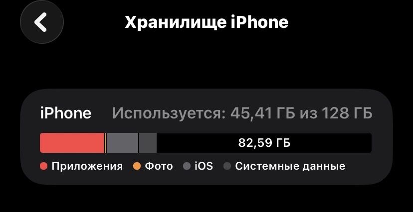 Продам Iphone 11