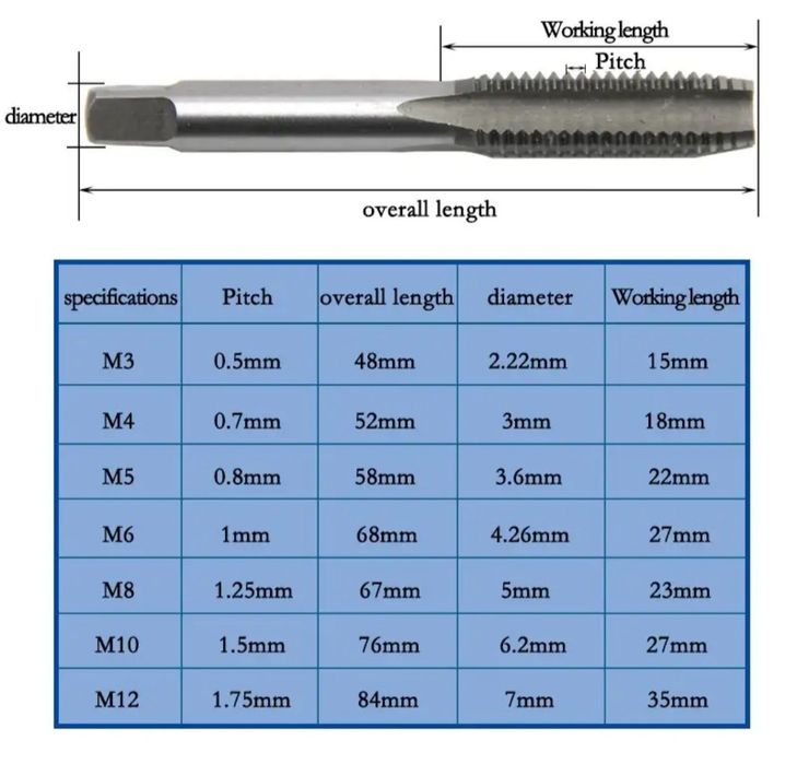 Метчики от М3 до М8 (Набор, 5шт)
