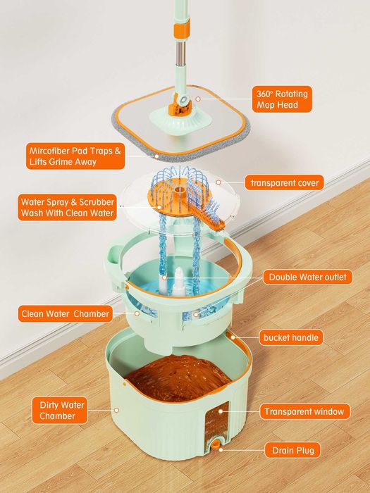 Швабра - Автоматически разделяет чистую и грязную воду.
