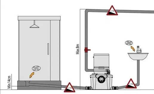 канализационный Фекальный насос SAAB & HOMAC 400wat