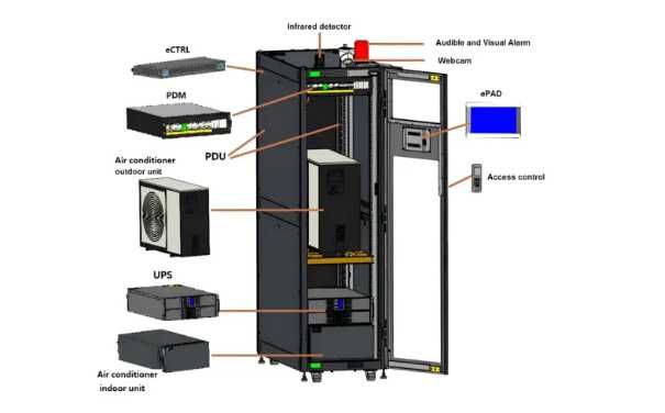 Микро-ЦОД гарантия качество