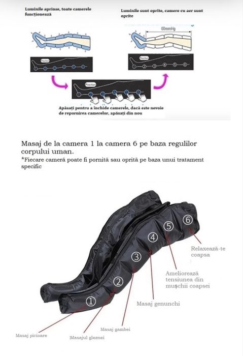 Ortosan Aparat de masaj pentru Picioare, Presoterapie, Drenaj Limfatic