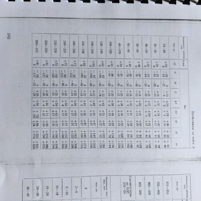 Наръчник на стругаря