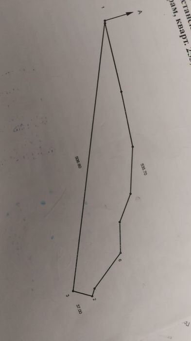 Земля под бизнес