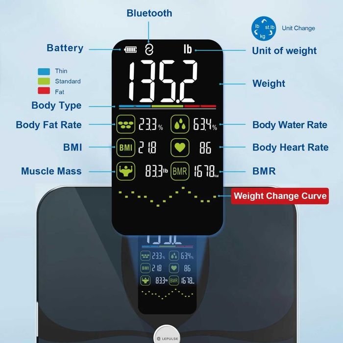 Cantar inteligent Lepulse F4 Pro cu afisaj digital reincarcabil