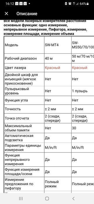 Лазерный многофункцилналный далномер