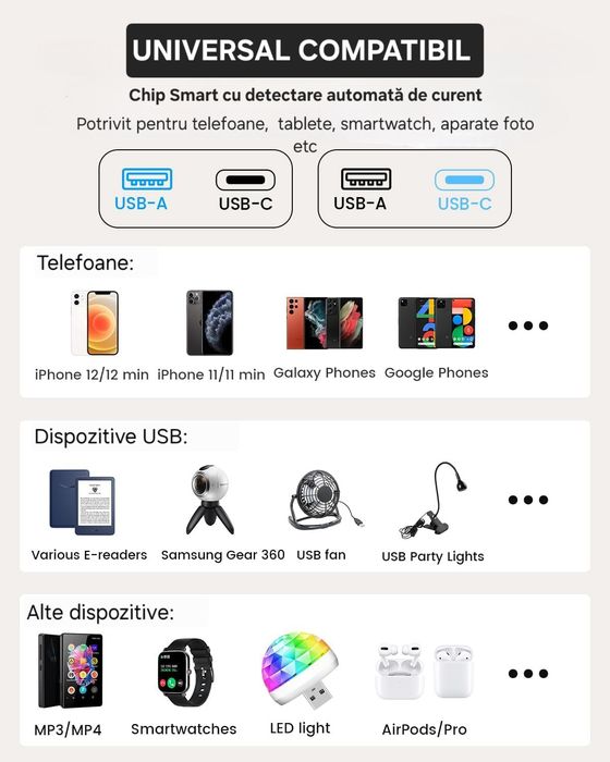 Încărcător dual Usb-UsbC. Fastcharge. Iphone/Android. Orice dispozitiv