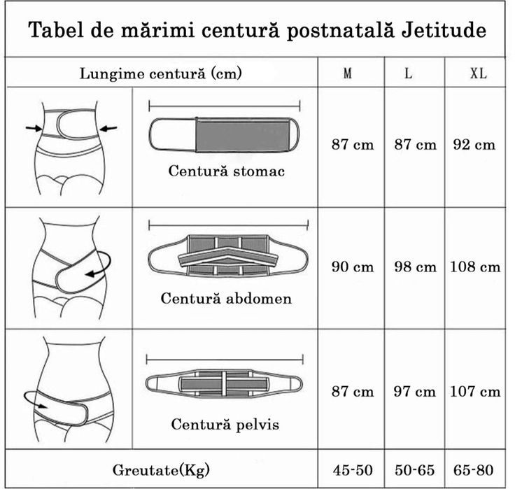 Centura dupa nastere sau dupa operatii din 3 piese