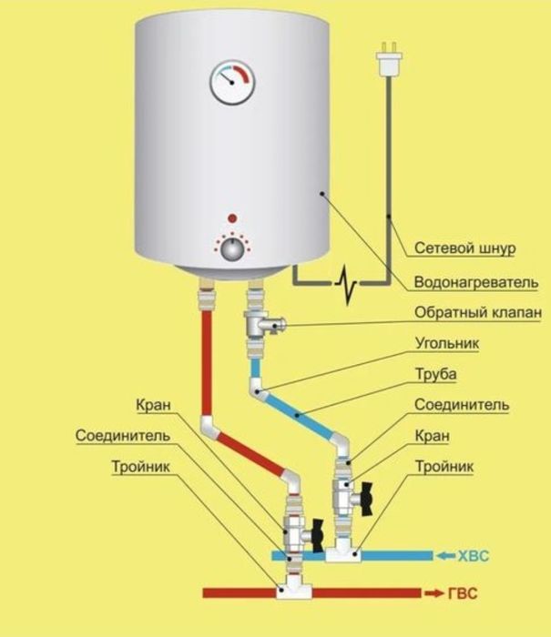 Установка Бойлер, водонагреватель, ТЭН