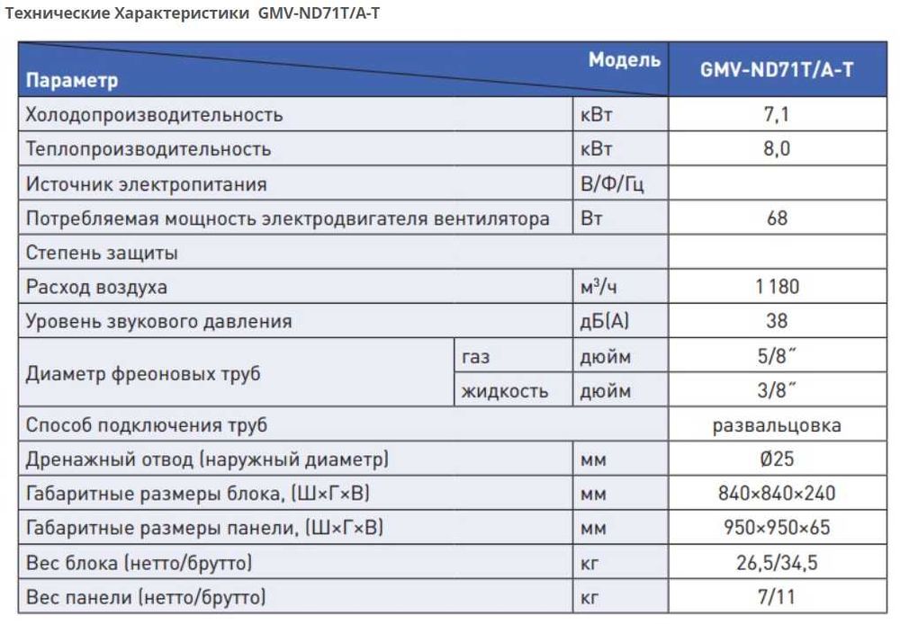 Gree Внутренние Блоки VRF GMV-ND125/112/100/71/63/56T/A-T