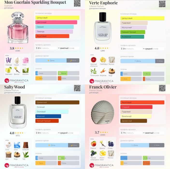 Парфюмерия на распив