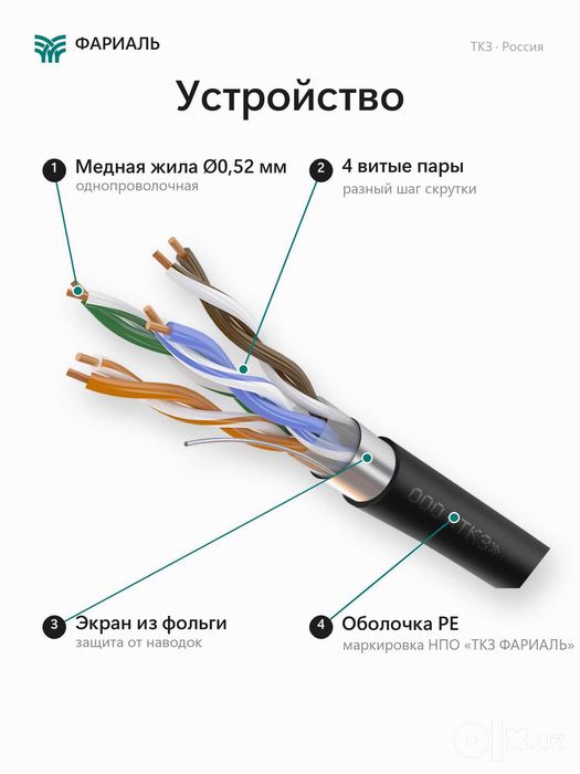 Кабель витая пара F/UTP Cat 5e PE 4x2x0,52 ТКЗ ФАРИАЛЬ, 305 м