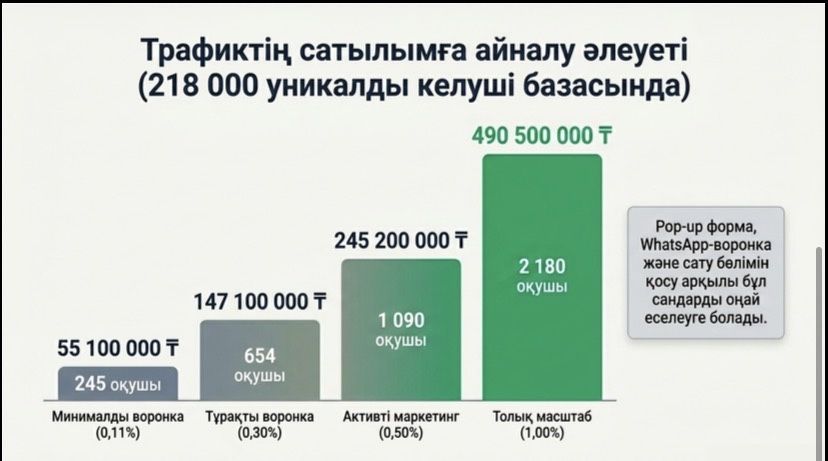 Продаётся EdTech-платформа ubt-test.kz — готовая аудитория для ЕНТ