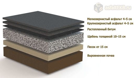 Асфальт асфальтирование не дорого