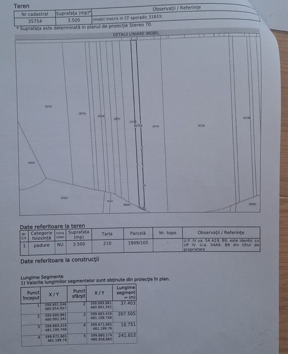 Parcele padure Covasna si Comandau