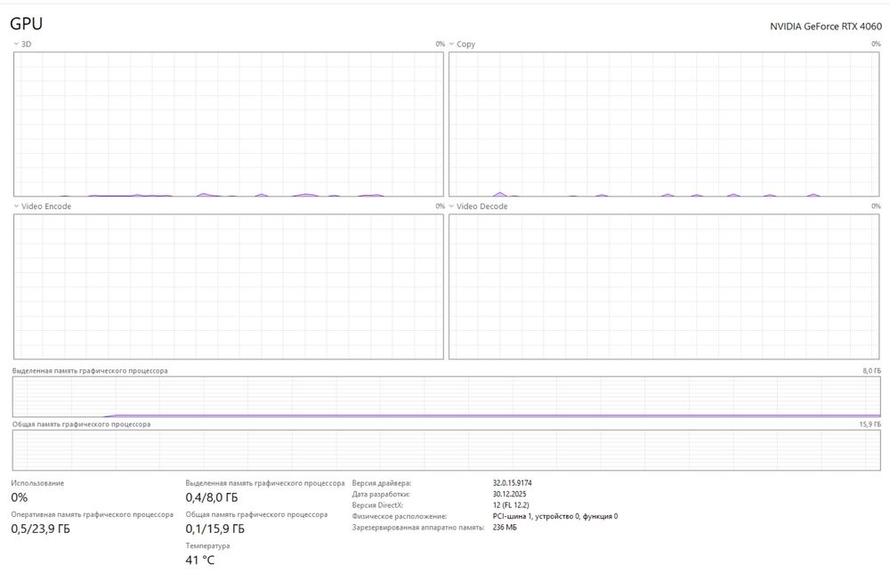 Пк I5-12400 RTX4060 озу32гб