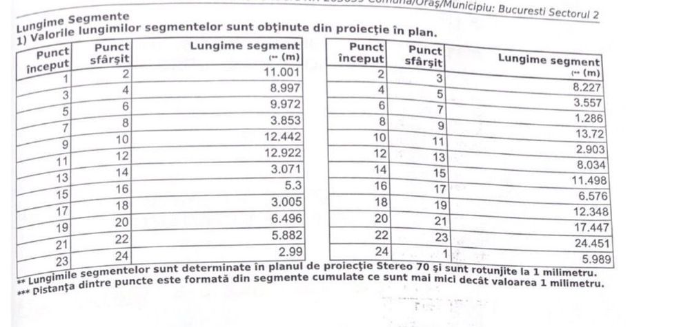 Două terenuri cu potențial