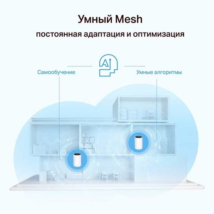 TP-Link Deco X68 (3-2-1 pack) / AX3600 Wi-Fi 6 Home Mesh Роутер 1.4+