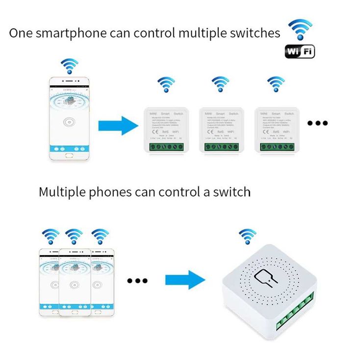Wi-Fi Smart превключвател. 220V/16A. Българско ръководство