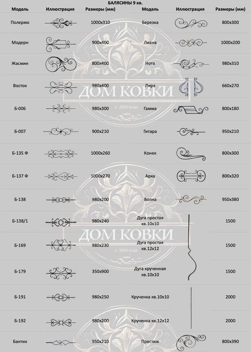 Ковка. Кованные узоры и прочее Алматы.