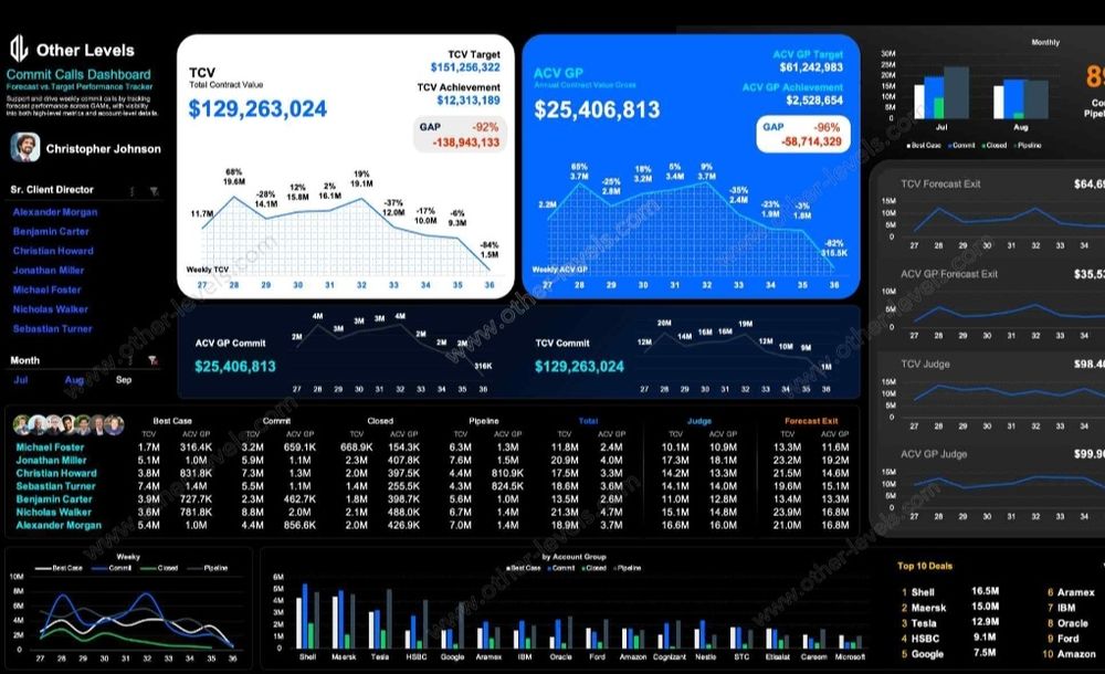 Курсы Excel онлайн (с нуля до продвинутого)