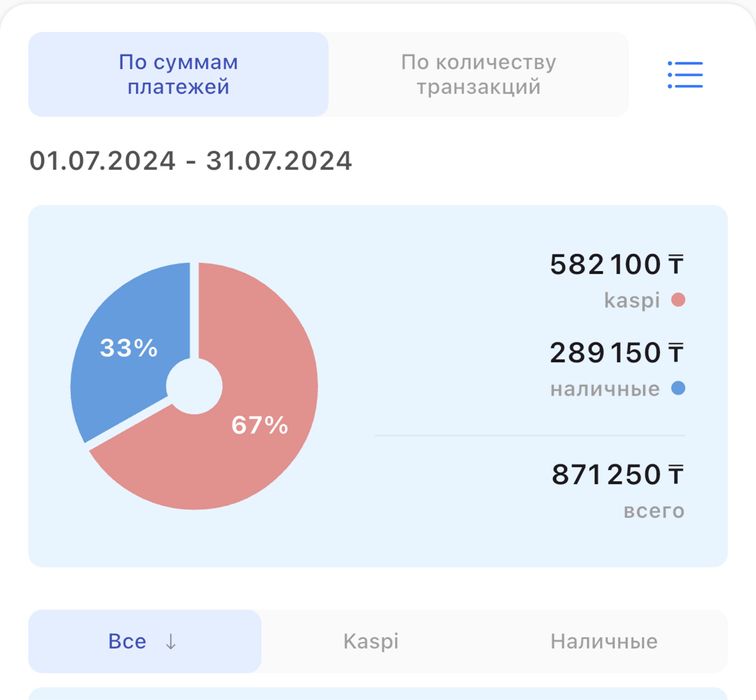 Силомер груша  Boxer