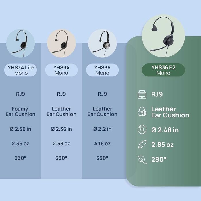 Yealink YHS36 E2 Кабелни слушалки за настолни телефони, QD към RJ9
