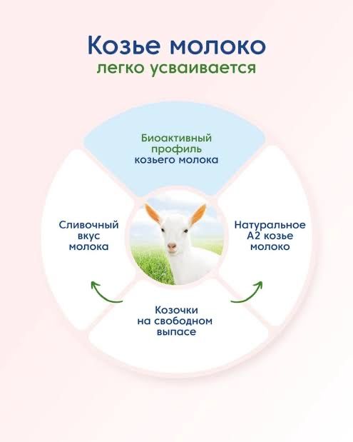 Продам Козье молоко