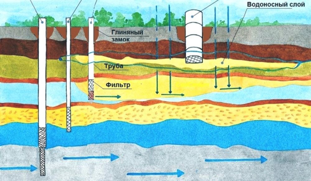 Сув чикарамиз 100%