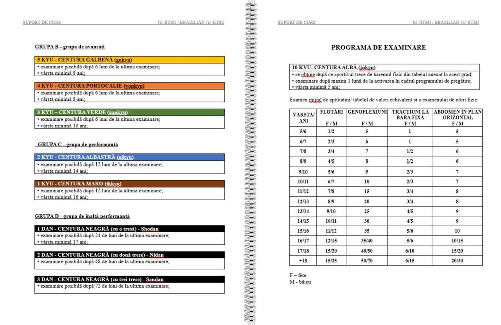 Suport de curs Ju-Jitsu / Brazilian Ju-Jitsu