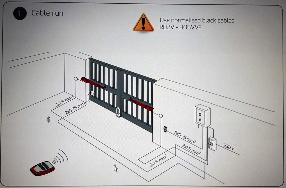 Montaj usi garaj sectionale, automatizari porti, preturi producator