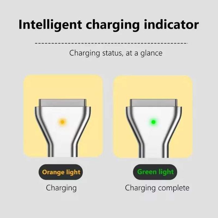 Адаптер USB-C към MagSafe 2 за MacBook, Бързо зареждане, Магнитен