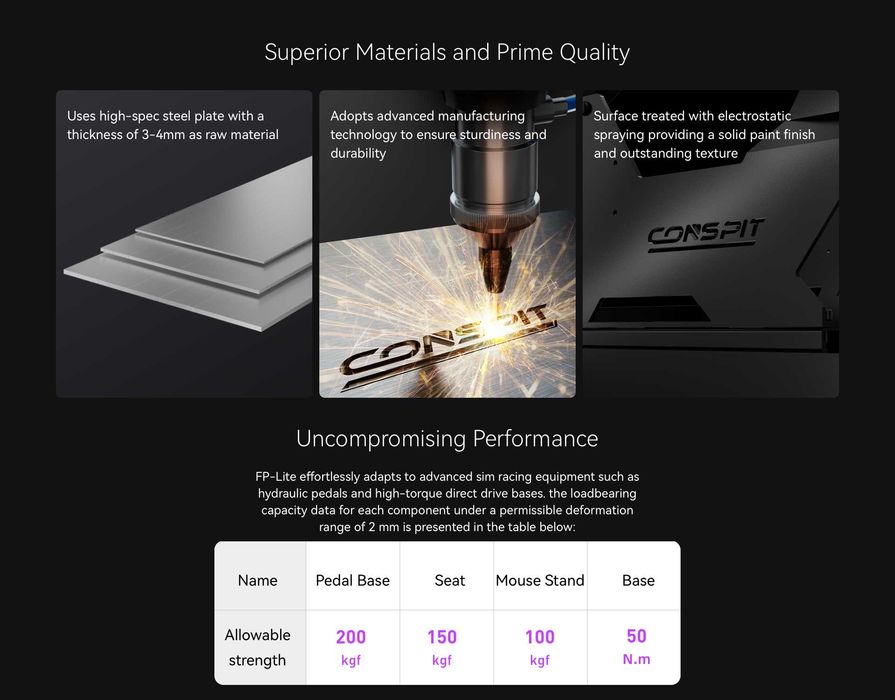 a28electronics Оригинальные кокпиты от CONSPIT - FP-Lite