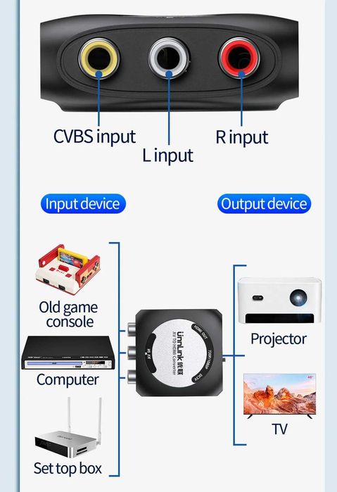 Unnlink 1080P AV към HDMI адаптер