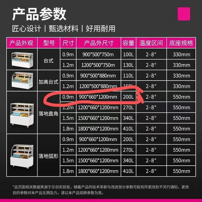 Витрина для тортов.