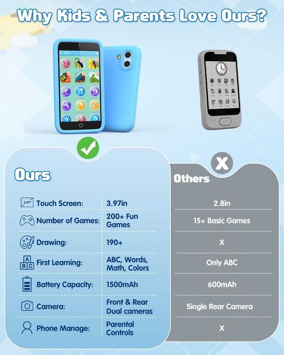 Чисто нов Детски Смартфон Orantronx с Android, 4" Две Камери и Игри