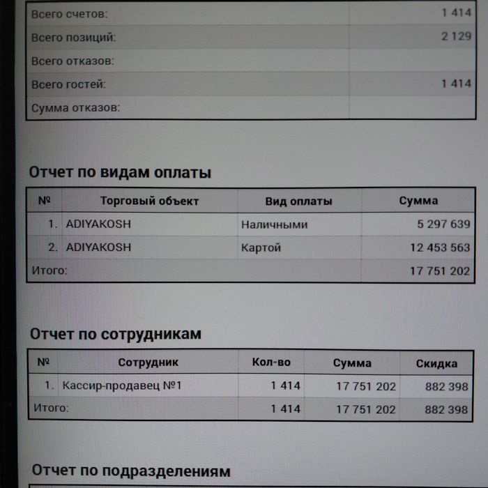 Продается действующий бизнес