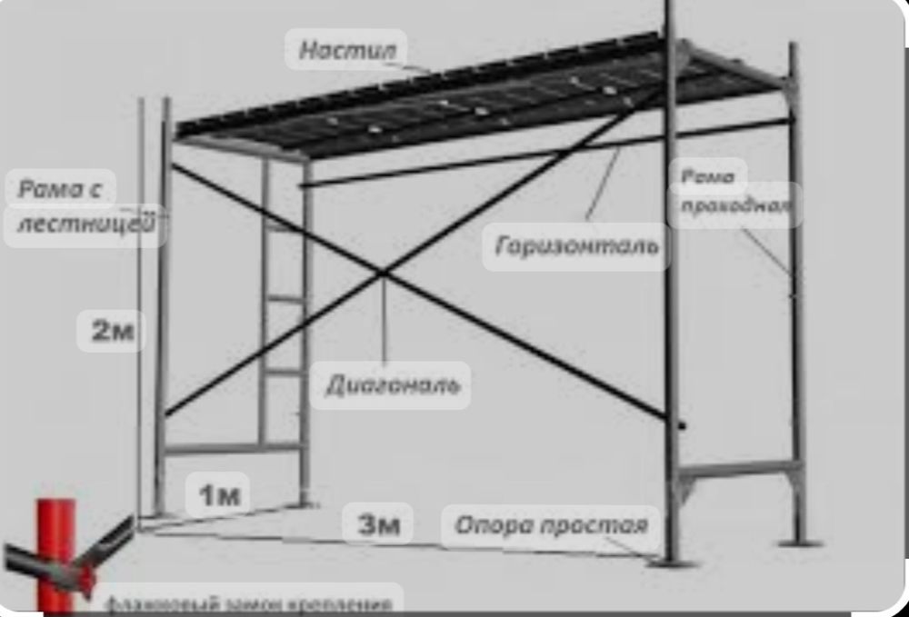 Леса строительные аренда