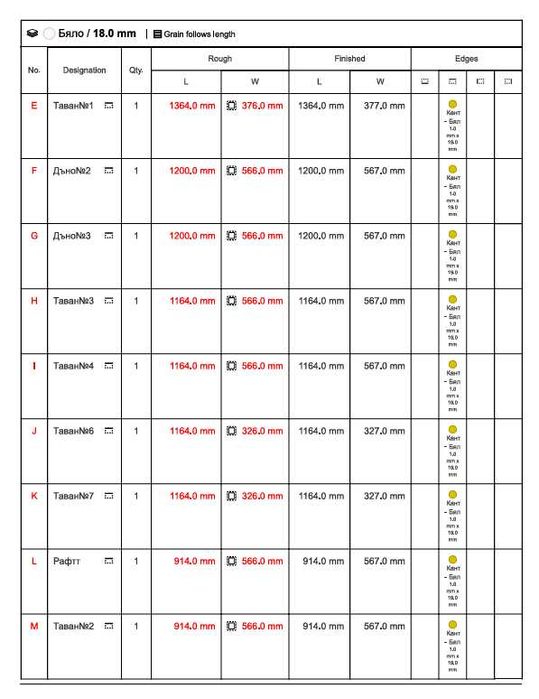 Проектиране на мебели