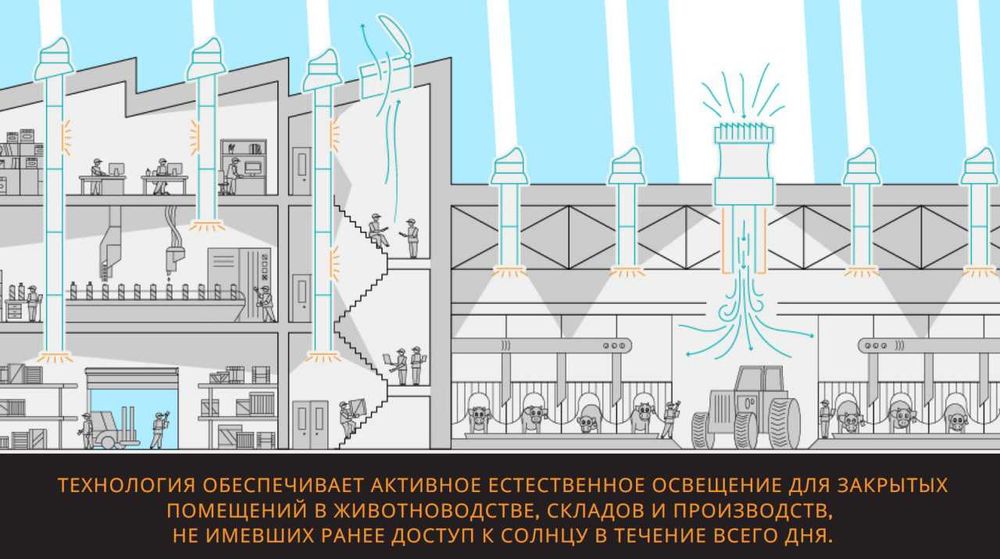 Системы естественного освещения