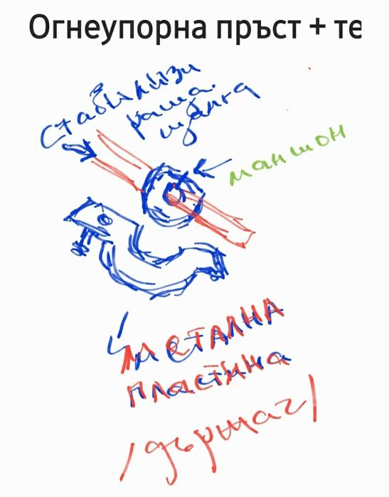 Държачи на стабилизиращата щанга.