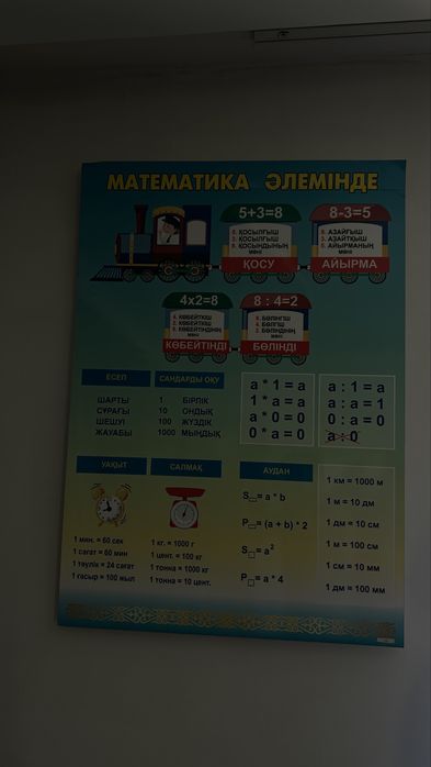 Стенды для украшение класса
