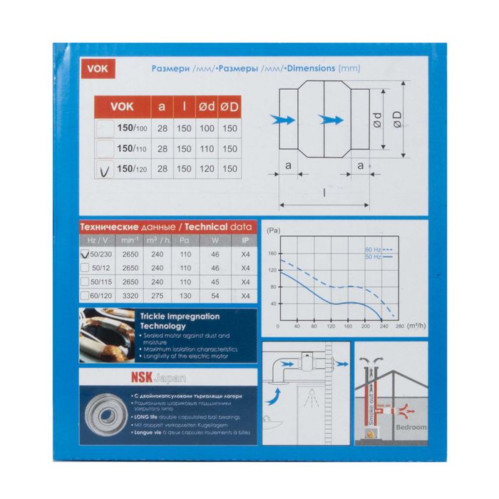 Канален вентилатор Базов, Високотемпературен, Високот.+Термодатчик -5%