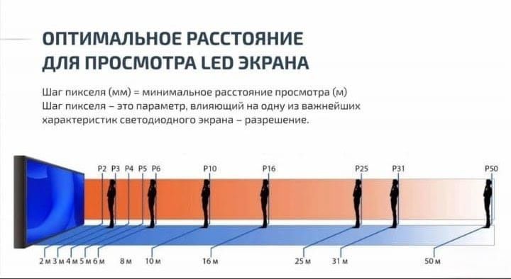 LED Экраны Установка, Ремонт, Обслуживание