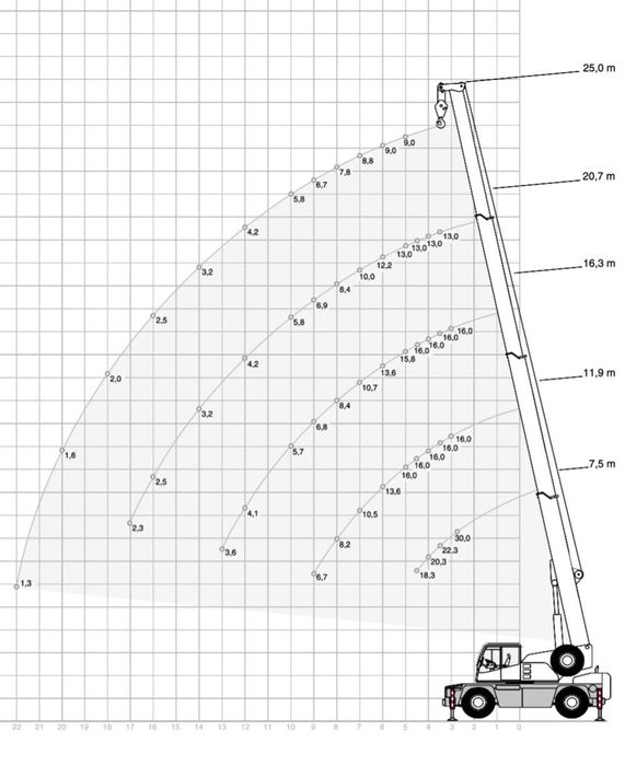 Terex Demag AC 30 City – 30 t, 25 + 33 m, 4×4×4, добра кондиция