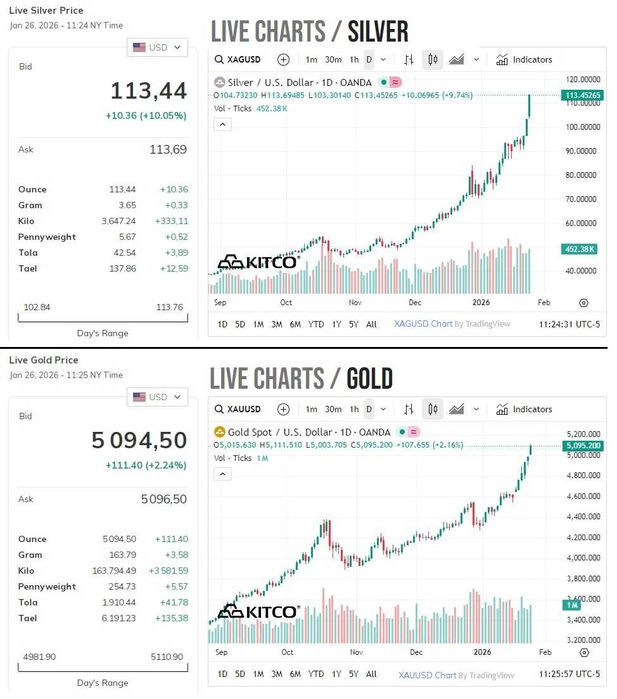 СРЕБЪРНИ МОНЕТИ Цар Борис III (50лв. и 100лв.)