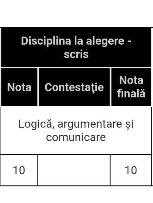 Meditații la logică pentru bac
